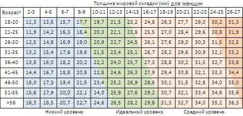 Узнайте сколько процентов от массы Вашего тела составляет жировая ткань Узнайте сколько процентов от массы Вашего тела составляет жировая ткань