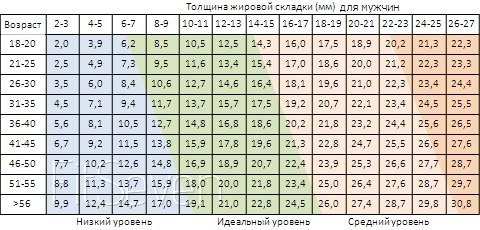 Узнайте сколько процентов от массы Вашего тела составляет жировая ткань Узнайте сколько процентов от массы Вашего тела составляет жировая ткань