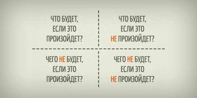 Квадрат Декарта как техника принятия решений