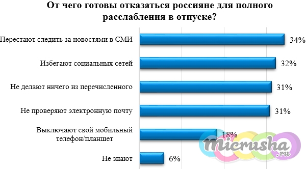 от чего могут отказаться россияне в отпуске