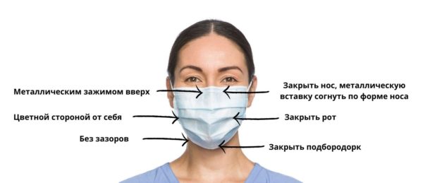 как правильно носить маску